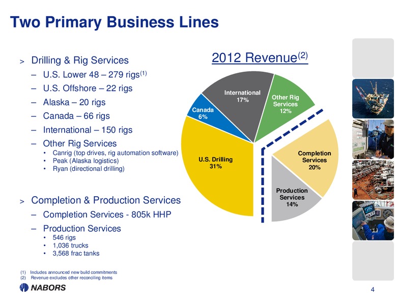 1Q13 EARNINGS PRESENTATION – Nabors Industries Ltd. – slide 3