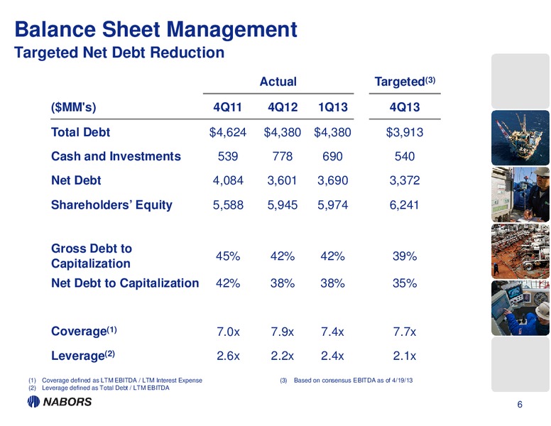 1Q13 EARNINGS PRESENTATION – Nabors Industries Ltd. – slide 5