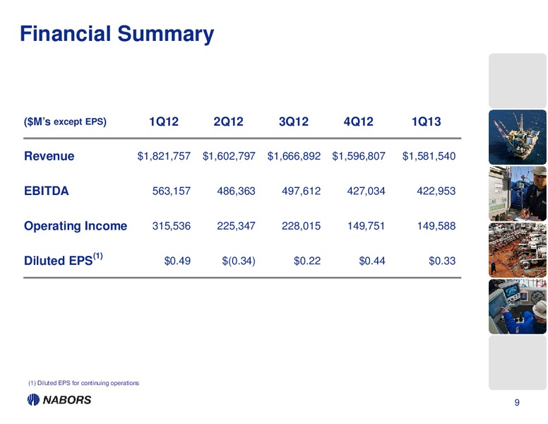 1Q13 EARNINGS PRESENTATION – Nabors Industries Ltd. – slide 8