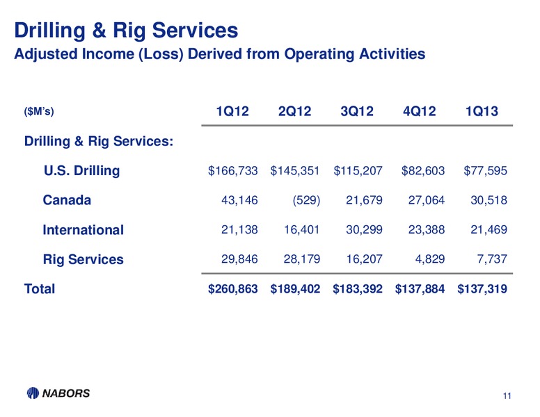 1Q13 EARNINGS PRESENTATION – Nabors Industries Ltd. – slide 10