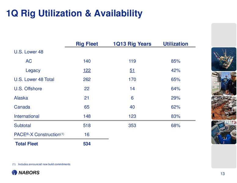 1Q13 EARNINGS PRESENTATION – Nabors Industries Ltd. – slide 12