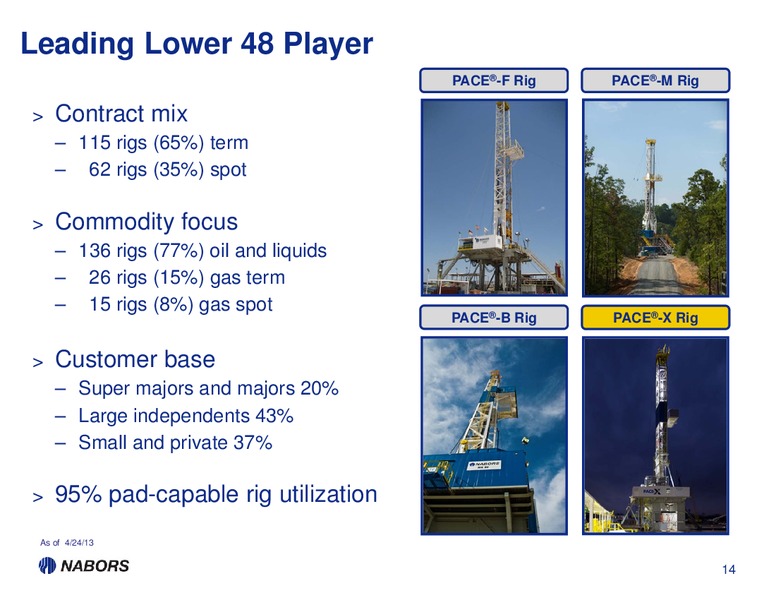 1Q13 EARNINGS PRESENTATION – Nabors Industries Ltd. – slide 13
