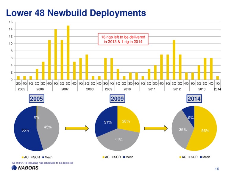 1Q13 EARNINGS PRESENTATION – Nabors Industries Ltd. – slide 15