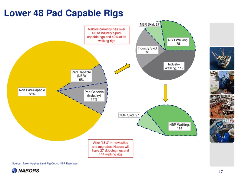 1Q13 EARNINGS PRESENTATION – Nabors Industries Ltd. – slide 16