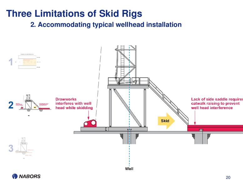 1Q13 EARNINGS PRESENTATION – Nabors Industries Ltd. – slide 19