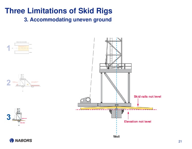 1Q13 EARNINGS PRESENTATION – Nabors Industries Ltd. – slide 20