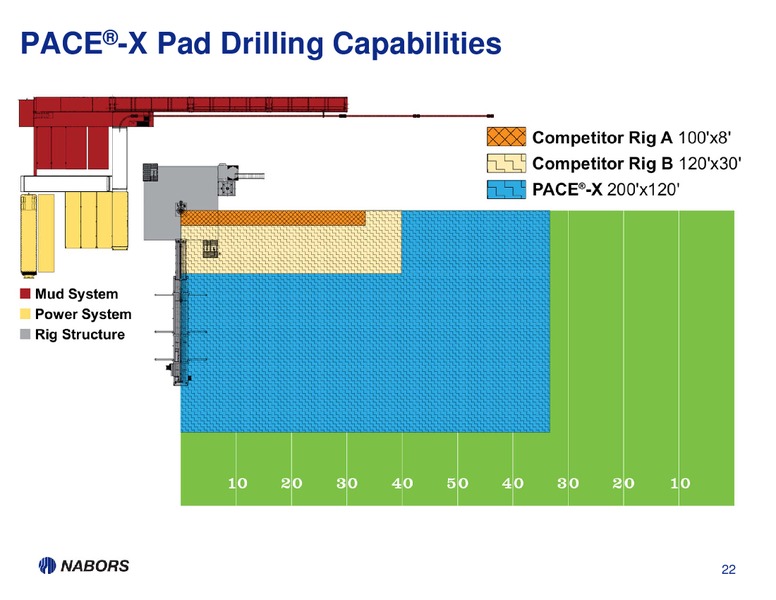 1Q13 EARNINGS PRESENTATION – Nabors Industries Ltd. – slide 21