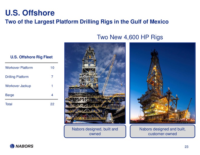 1Q13 EARNINGS PRESENTATION – Nabors Industries Ltd. – slide 22
