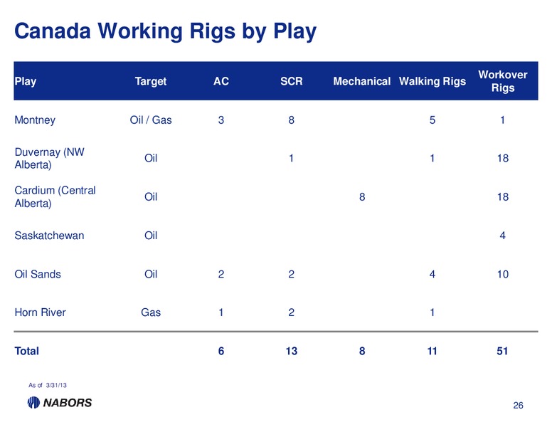 1Q13 EARNINGS PRESENTATION – Nabors Industries Ltd. – slide 25