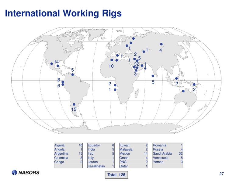 1Q13 EARNINGS PRESENTATION – Nabors Industries Ltd. – slide 26