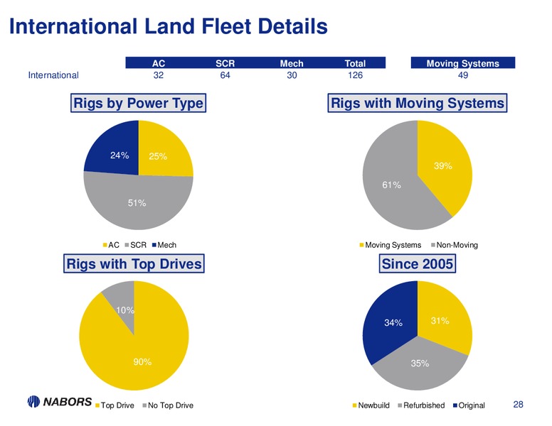 1Q13 EARNINGS PRESENTATION – Nabors Industries Ltd. – slide 27