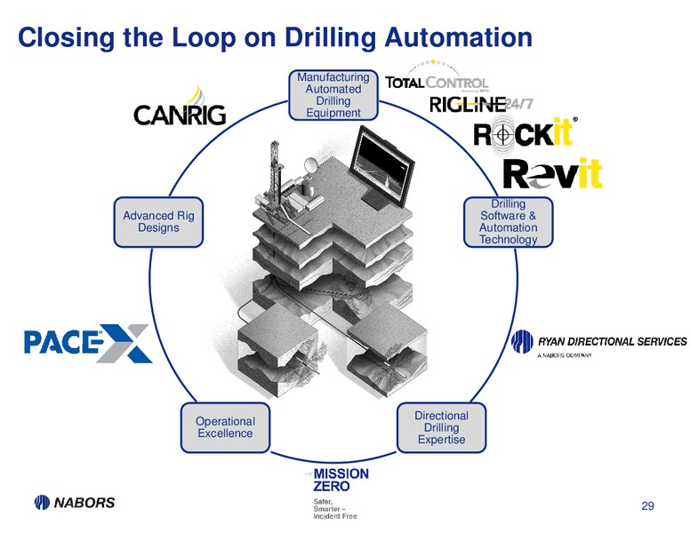 1Q13 EARNINGS PRESENTATION – Nabors Industries Ltd. – slide 28