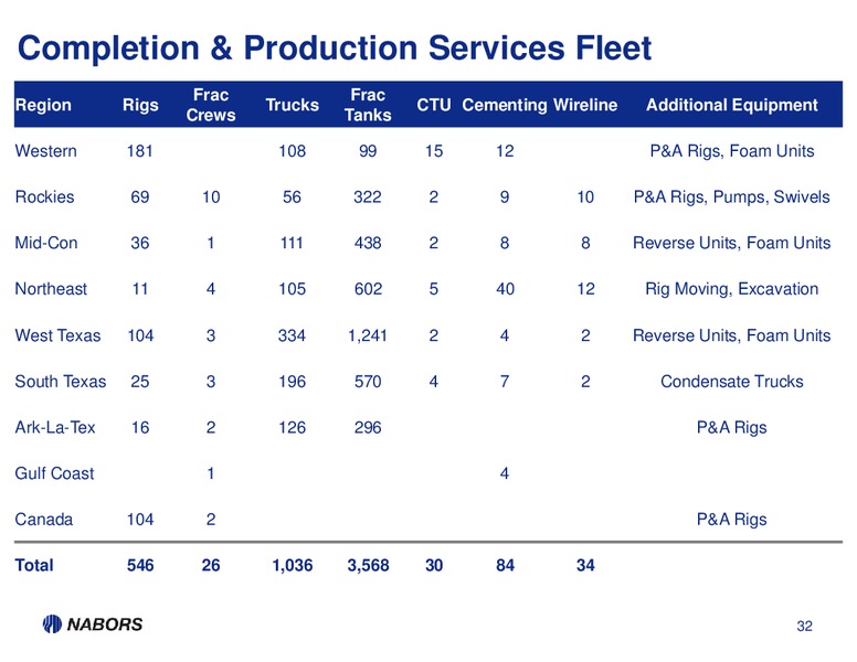 1Q13 EARNINGS PRESENTATION – Nabors Industries Ltd. – slide 31