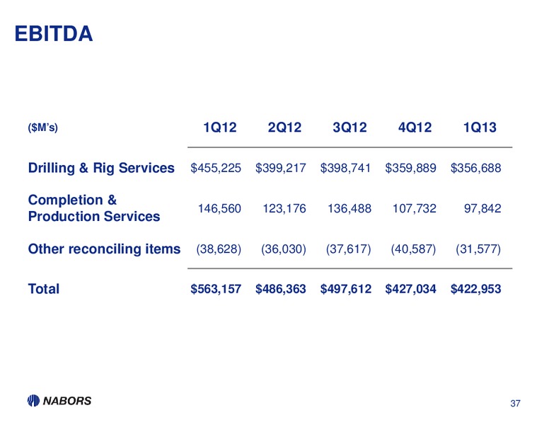 1Q13 EARNINGS PRESENTATION – Nabors Industries Ltd. – slide 36