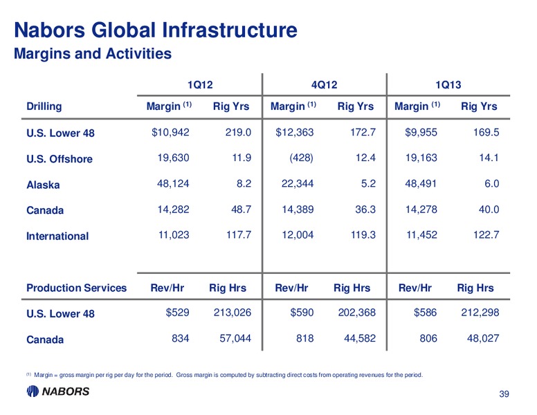 1Q13 EARNINGS PRESENTATION – Nabors Industries Ltd. – slide 38