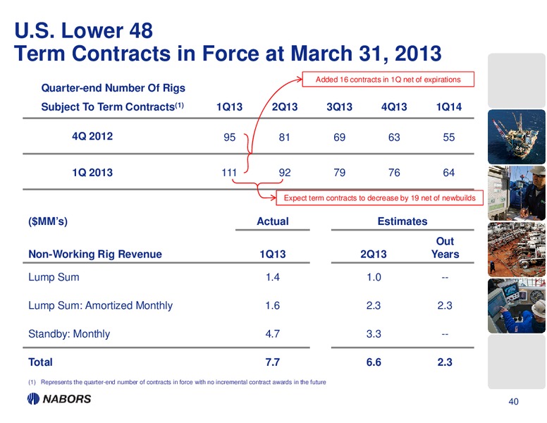 1Q13 EARNINGS PRESENTATION – Nabors Industries Ltd. – slide 39