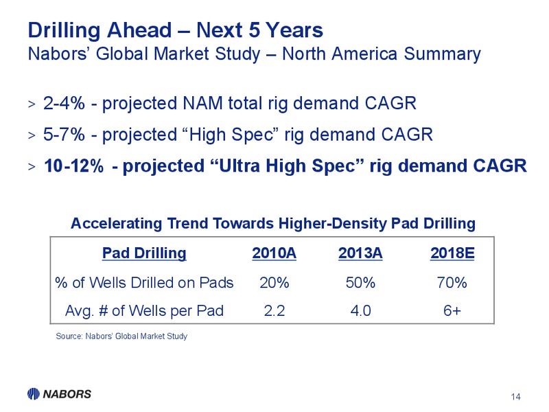 BARCLAYS CEO ENERGY POWER CONFERENCE – Nabors Industries Ltd. – slide 12