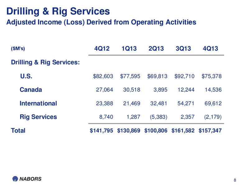 4Q13 Earnings Presentation – Nabors Industries Ltd. – slide 7
