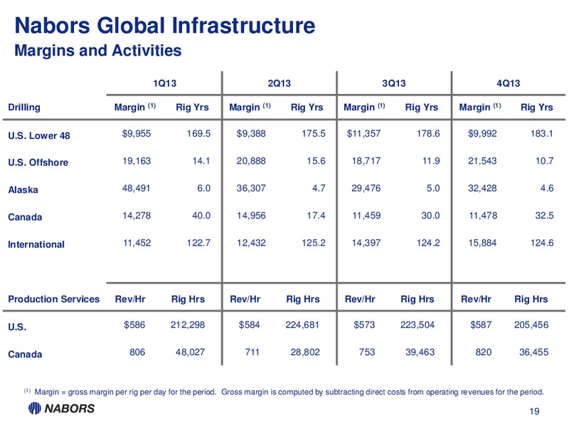 4Q13 Earnings Presentation – Nabors Industries Ltd. – slide 18