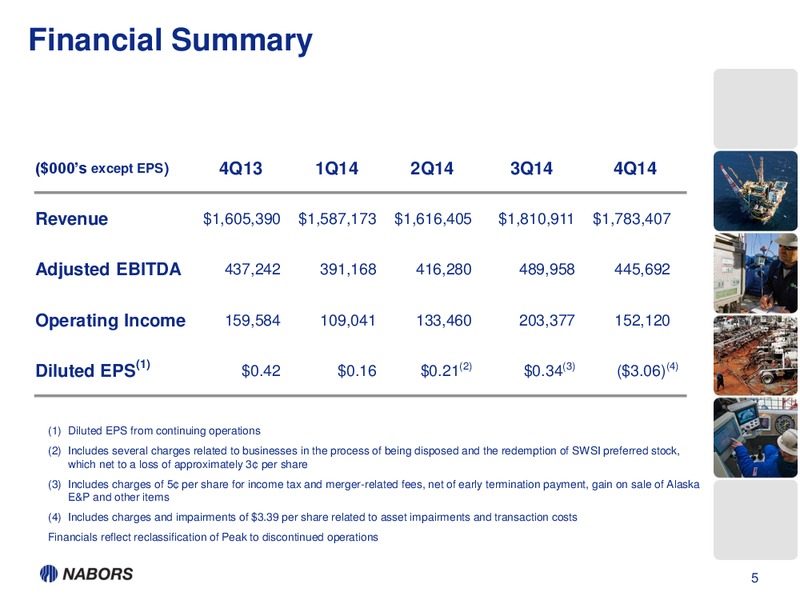 4Q14 Earnings Presentation – Nabors Industries Ltd. – slide 3