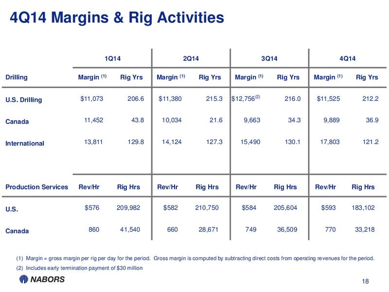 4Q14 Earnings Presentation – Nabors Industries Ltd. – slide 16