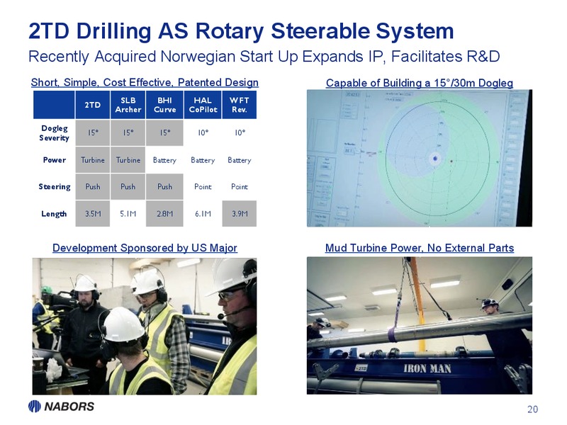 HOWARD WEIL 43RD ANNUAL ENERGY CONFERENCE – Nabors Industries Ltd. – slide 19
