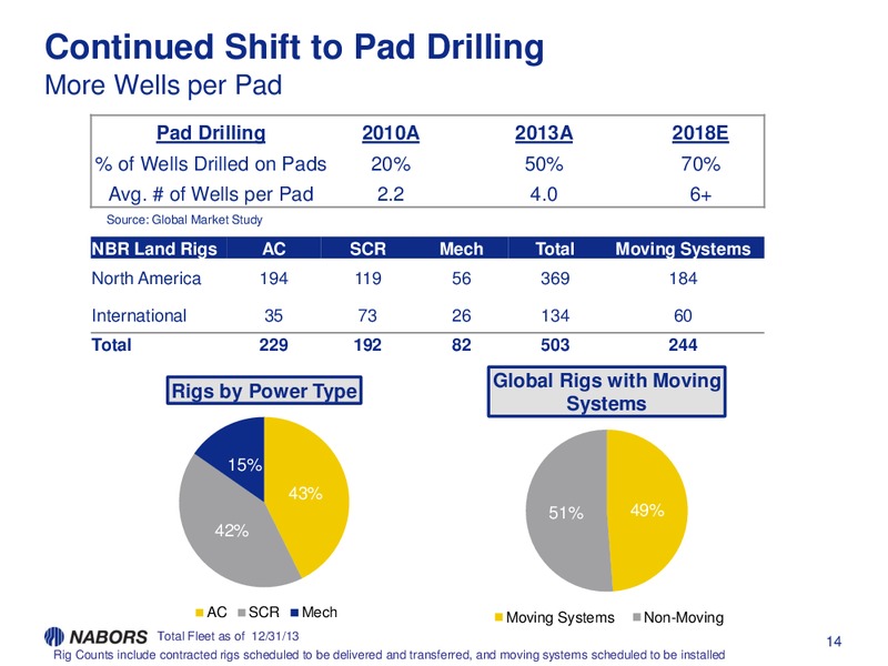 ENERGY CONFERENCE – Nabors Industries Ltd. – slide 13