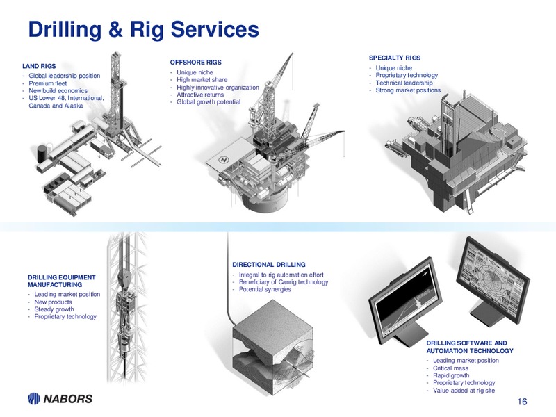 ENERGY CONFERENCE – Nabors Industries Ltd. – slide 15