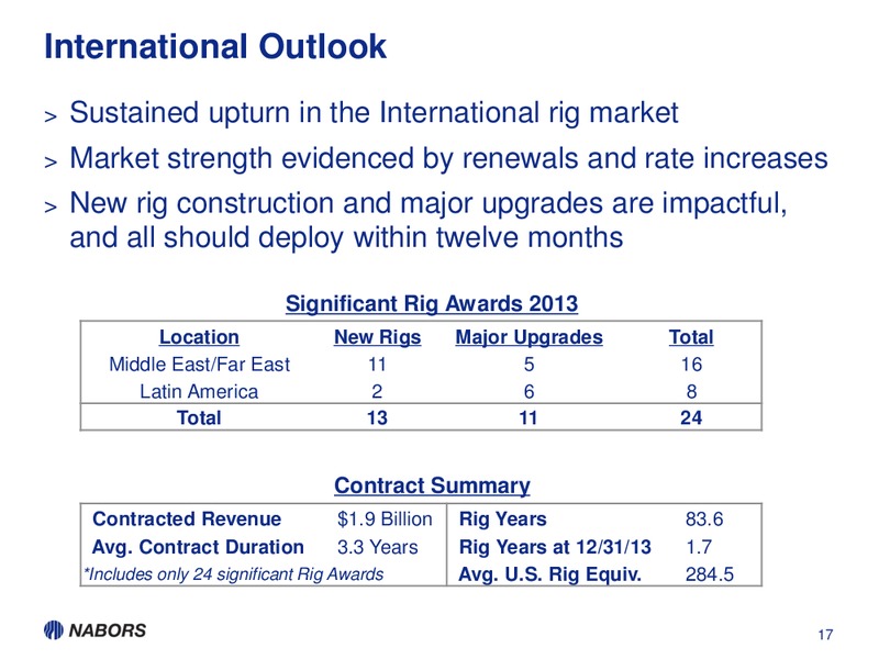 ENERGY CONFERENCE – Nabors Industries Ltd. – slide 16