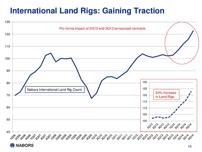 ENERGY CONFERENCE – Nabors Industries Ltd. – slide 17