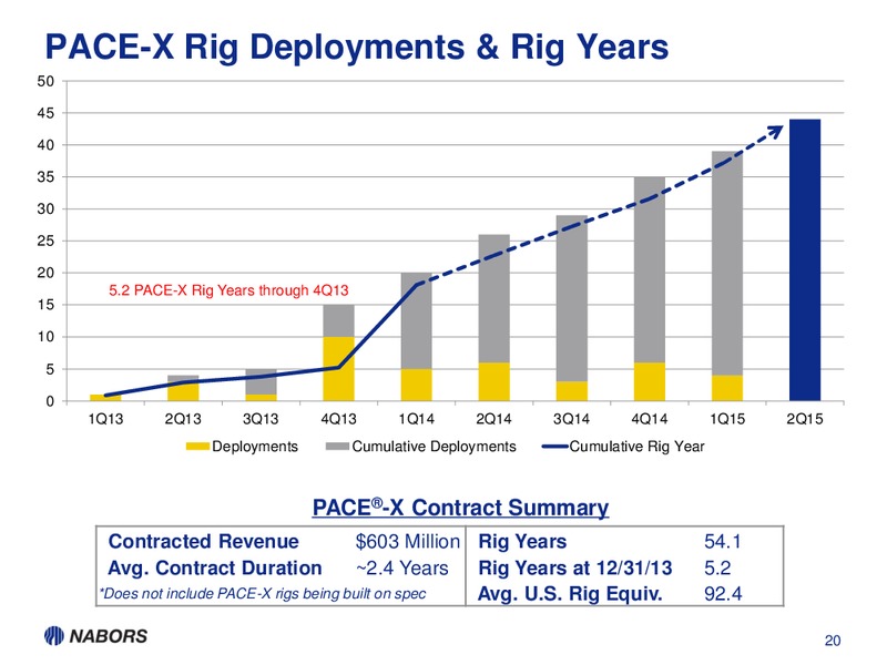 ENERGY CONFERENCE – Nabors Industries Ltd. – slide 19