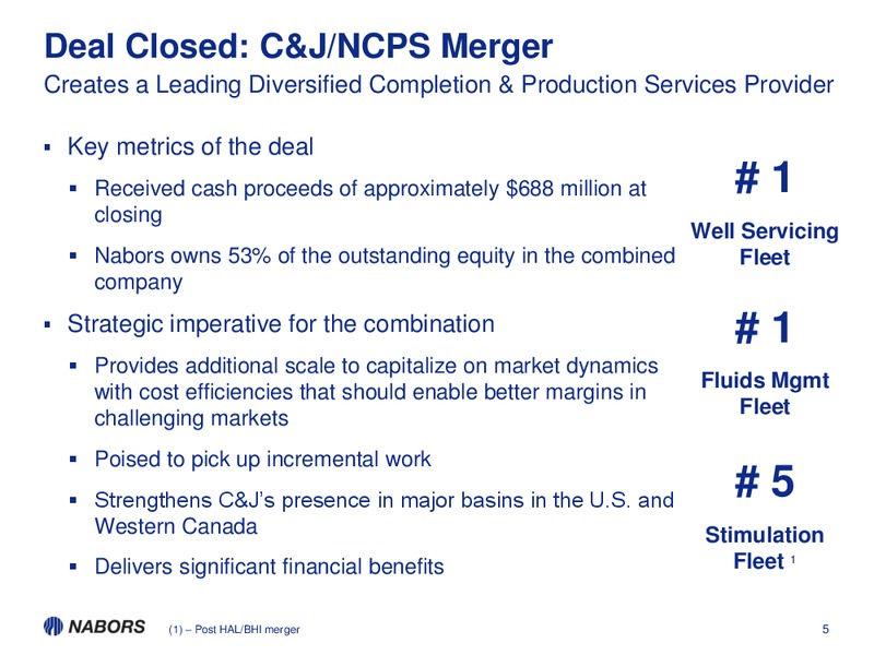 Q1 2015 CONFERENCE CALL – Nabors Industries Ltd. – slide 4