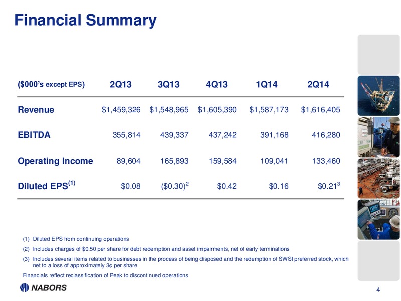 2Q14 EArnings Presentation – Nabors Industries Ltd. – slide 3
