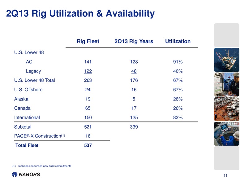 2Q13 Earnings Presentation – Nabors Industries Ltd. – slide 10