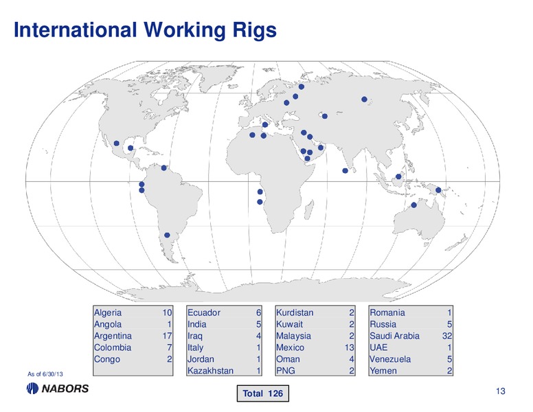 2Q13 Earnings Presentation – Nabors Industries Ltd. – slide 12