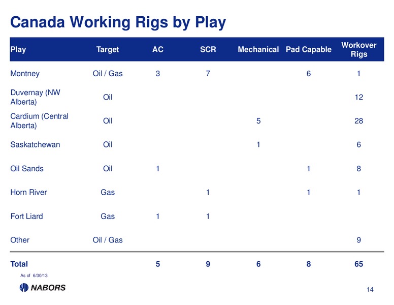 2Q13 Earnings Presentation – Nabors Industries Ltd. – slide 13