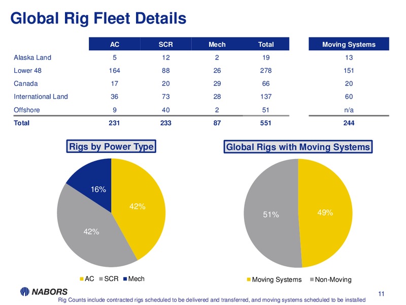 3Q13 Earnings Presentation – Nabors Industries Ltd. – slide 10