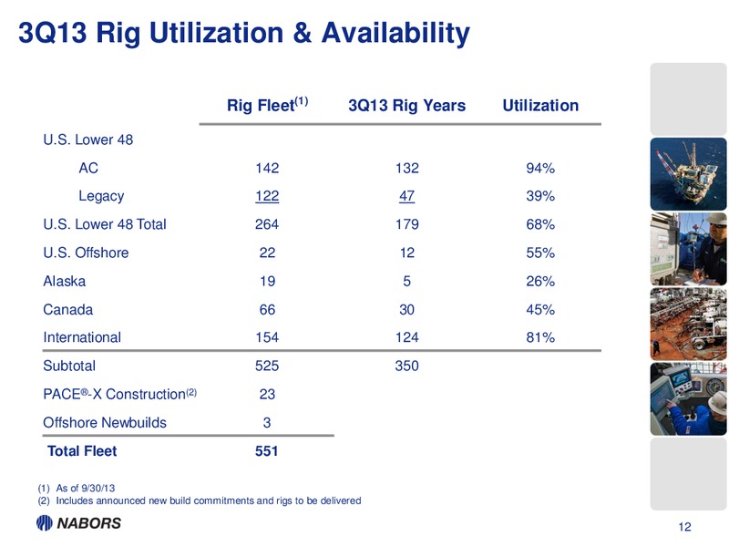 3Q13 Earnings Presentation – Nabors Industries Ltd. – slide 11