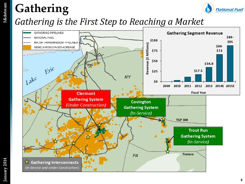 Investor Presentation – National Fuel Gas Co. – slide 3
