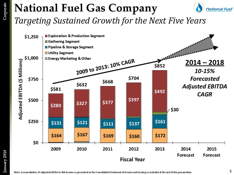Investor Presentation – National Fuel Gas Co. – slide 4