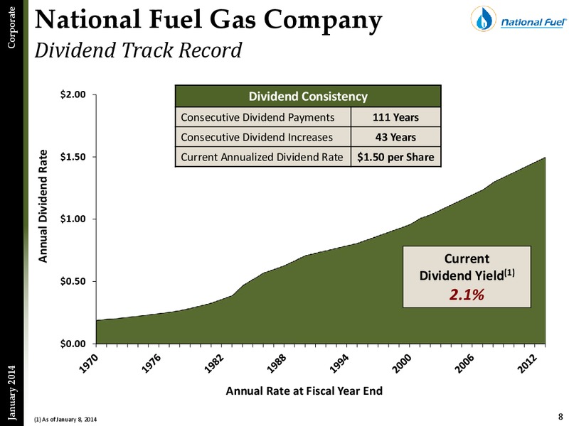 Investor Presentation – National Fuel Gas Co. – slide 7