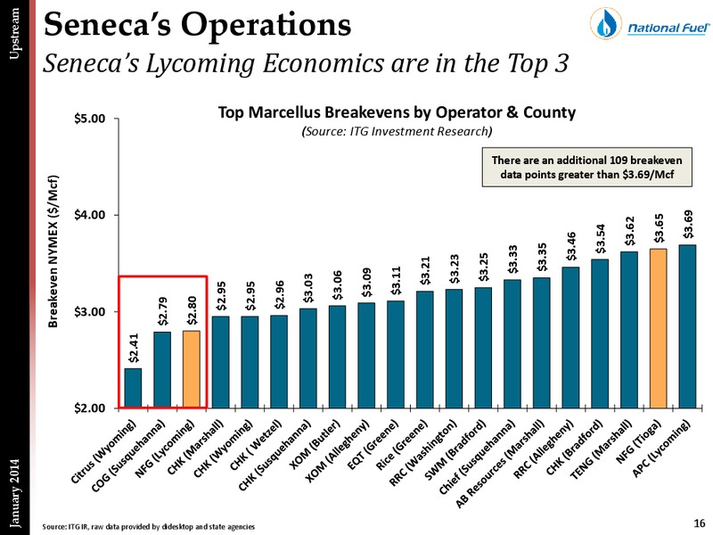 Investor Presentation – National Fuel Gas Co. – slide 15