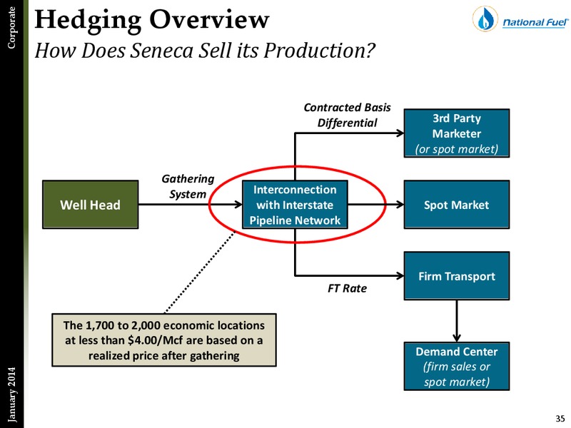 Investor Presentation – National Fuel Gas Co. – slide 34