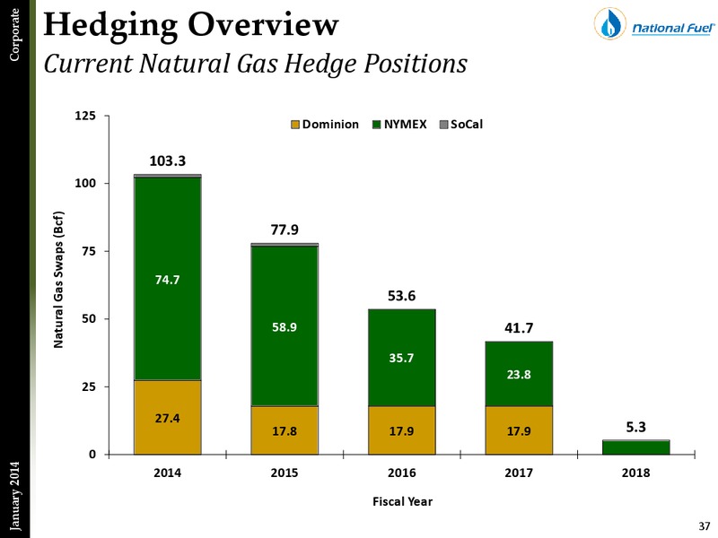 Investor Presentation – National Fuel Gas Co. – slide 36