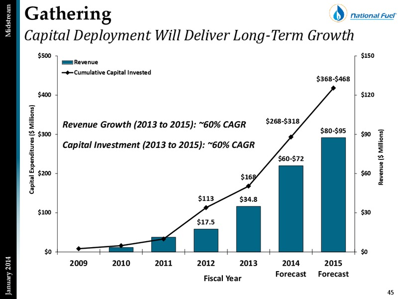 Investor Presentation – National Fuel Gas Co. – slide 44