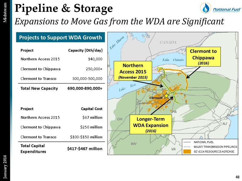 Investor Presentation – National Fuel Gas Co. – slide 47