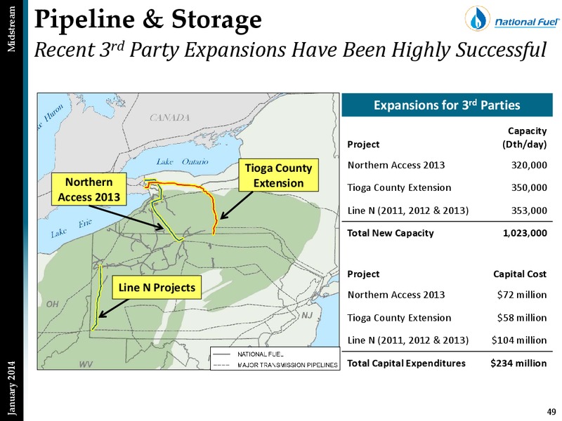 Investor Presentation – National Fuel Gas Co. – slide 48