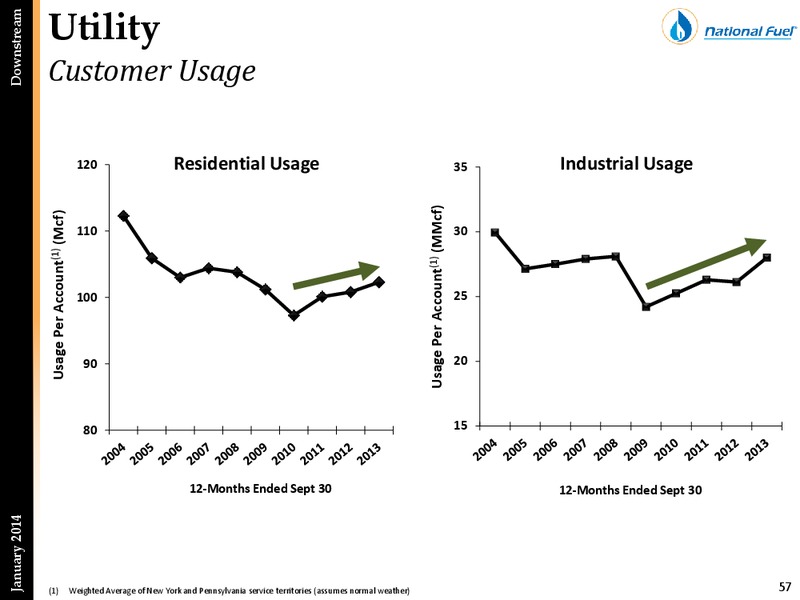 Investor Presentation – National Fuel Gas Co. – slide 56