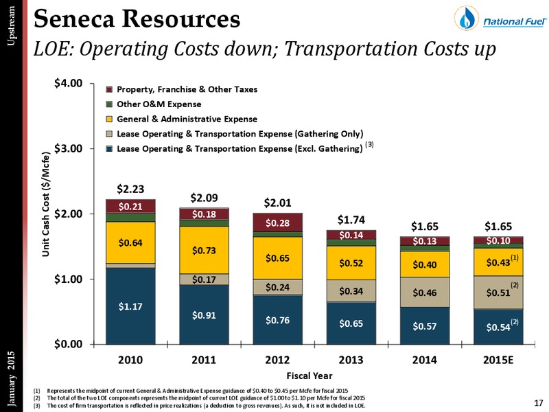 Investor Presentation – National Fuel Gas Co. – slide 16