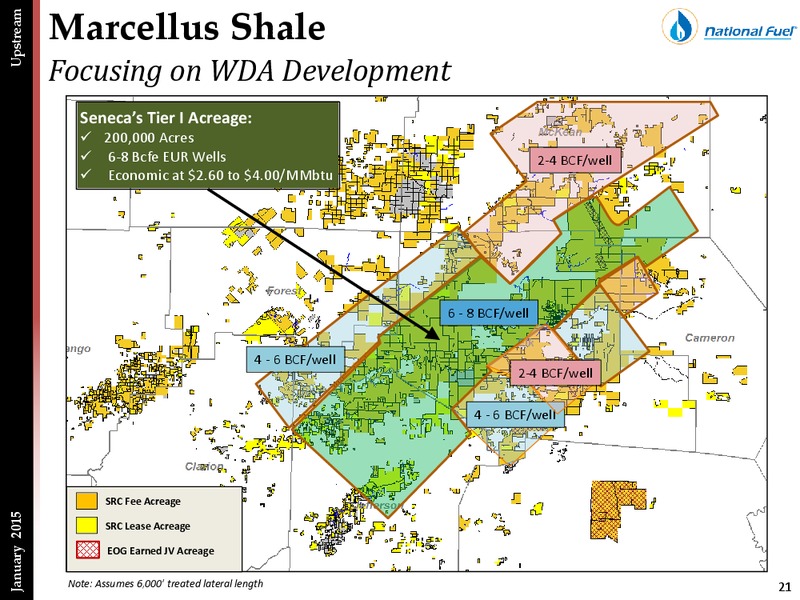 Investor Presentation – National Fuel Gas Co. – slide 20